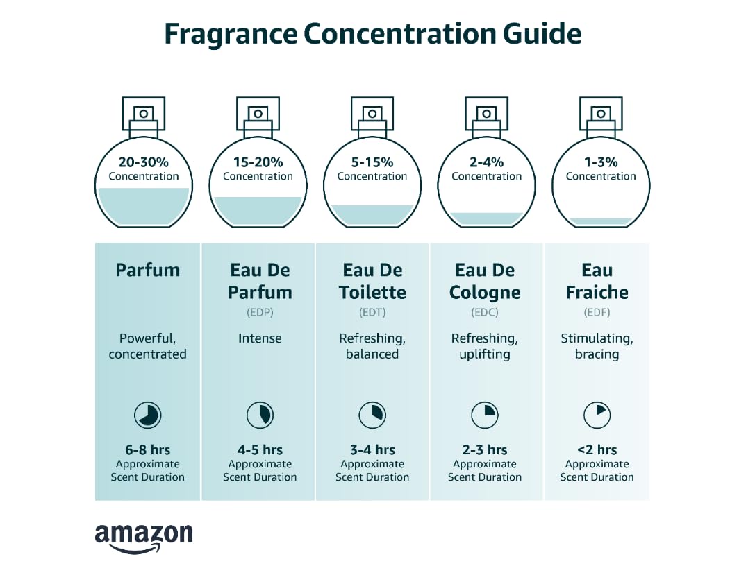 Eau de Toilette Spray 2.5 Ounce P68808