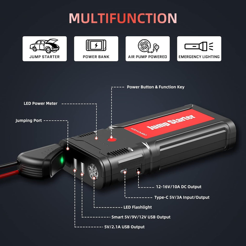 Portable 12V Car Jump Starter with Smart Clamp Cables I282404