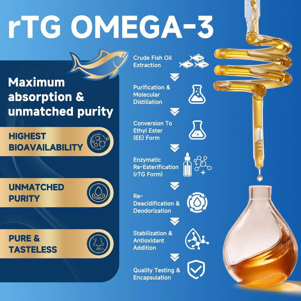Omega-3 Fish Oil 2000mg 120 Softgels Q1400