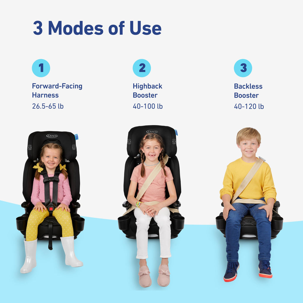 3-in-1 Convertible Car Seat I523