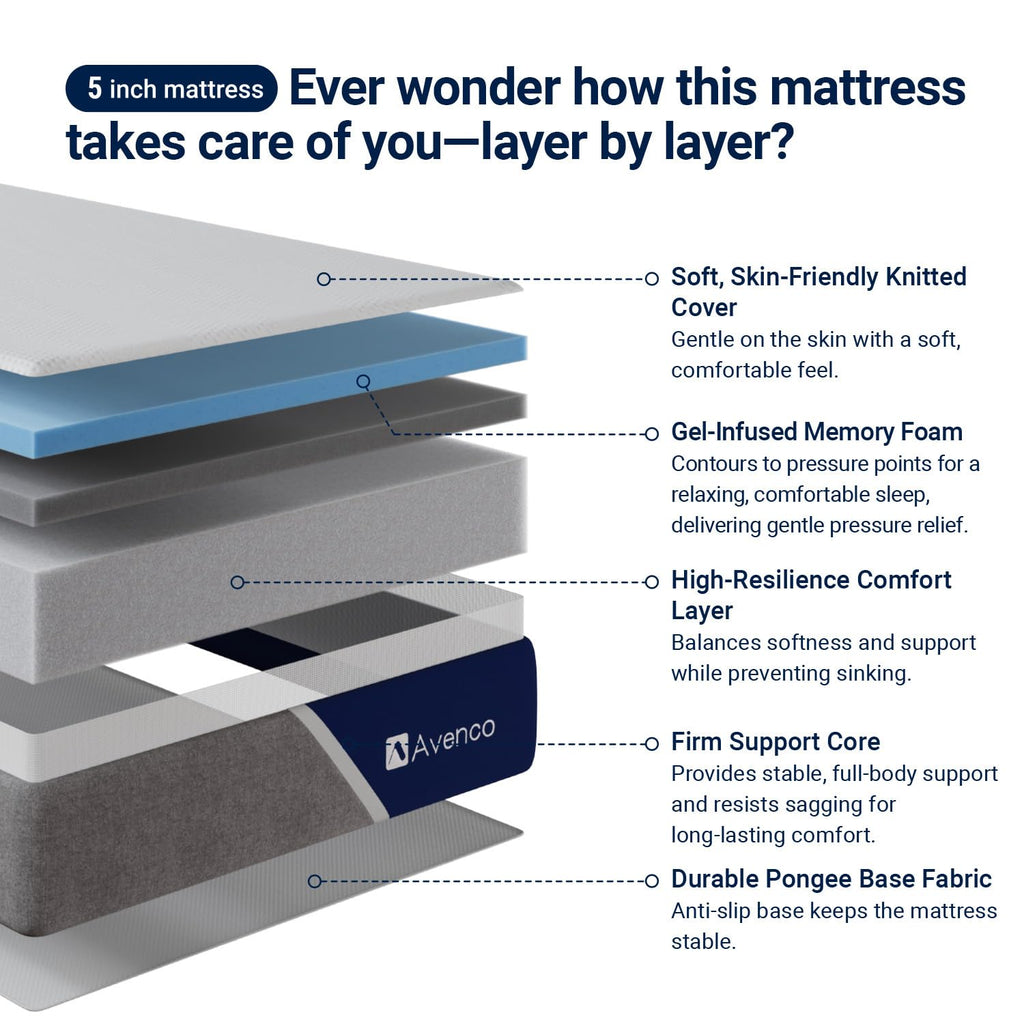 5 Inch Twin Memory Foam Mattress F77835