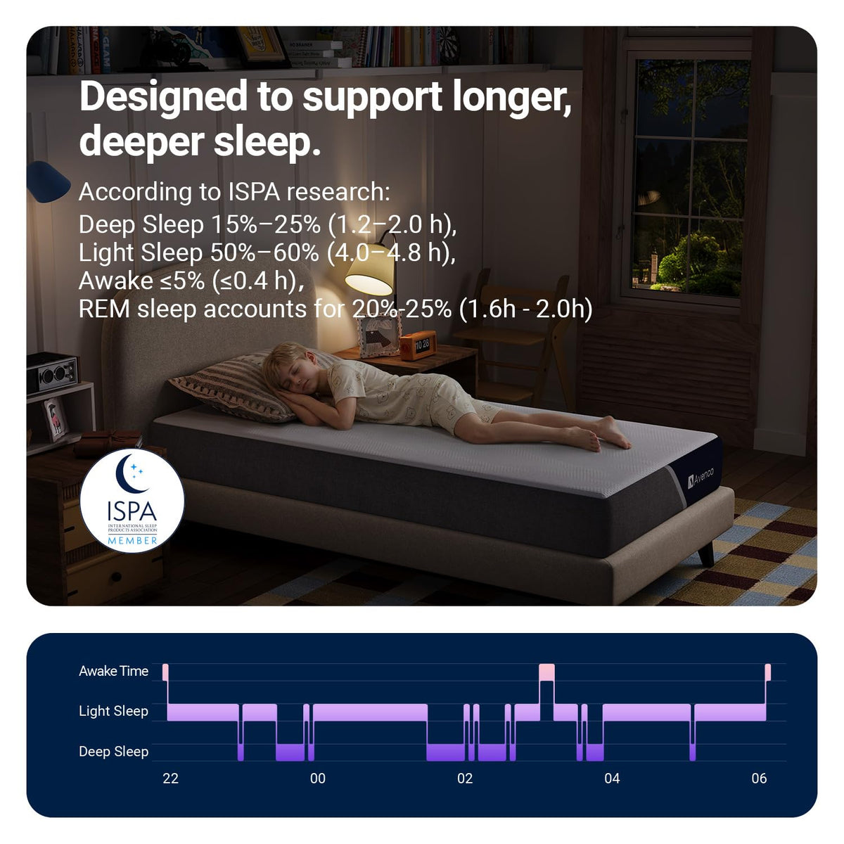 5 Inch Twin Memory Foam Mattress F77835