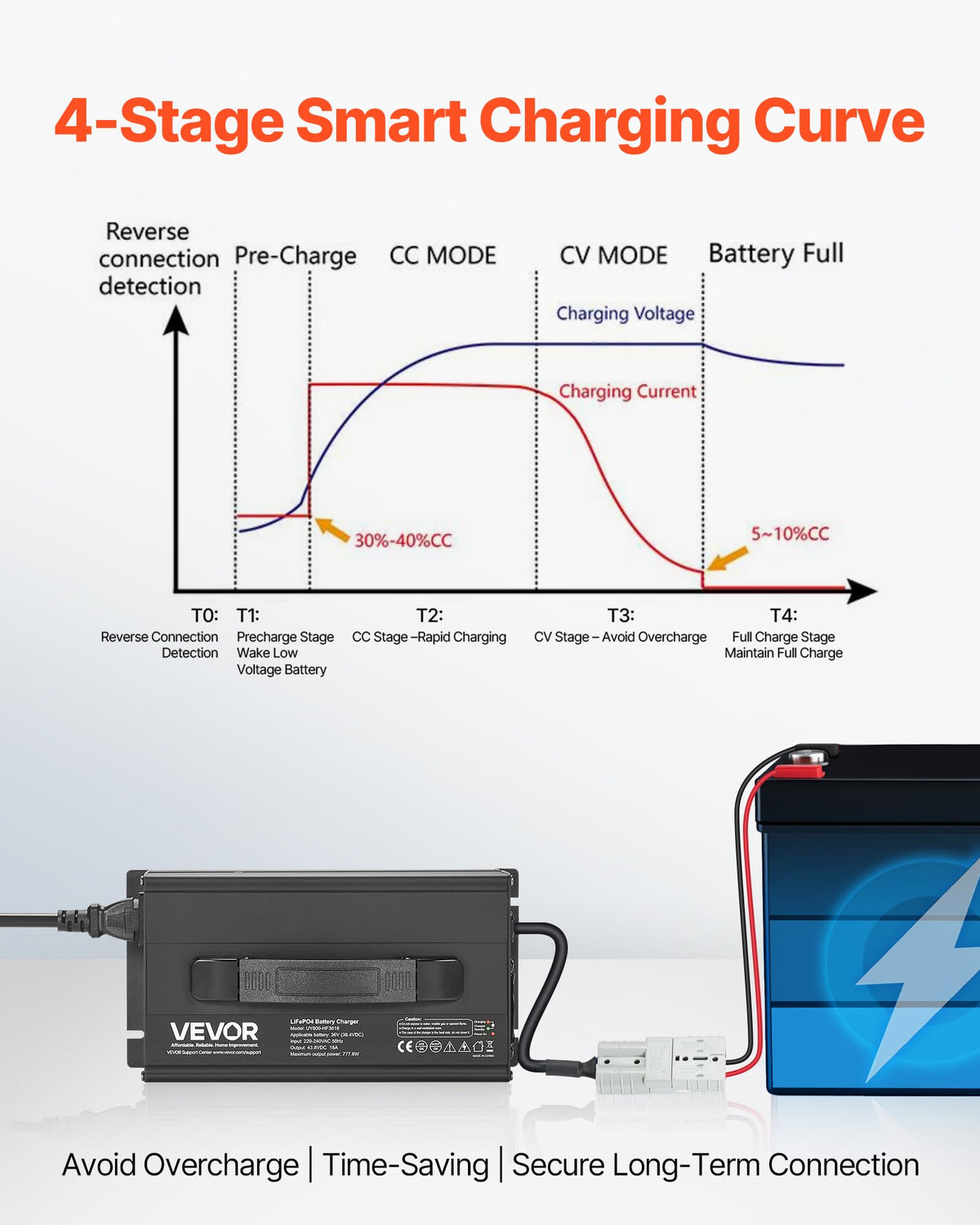 36V 18A Lithium Battery Charger A537561