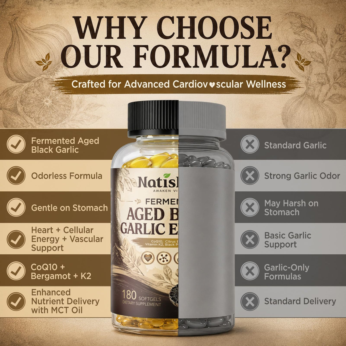 Odorless Black Garlic Extract Softgels E83484