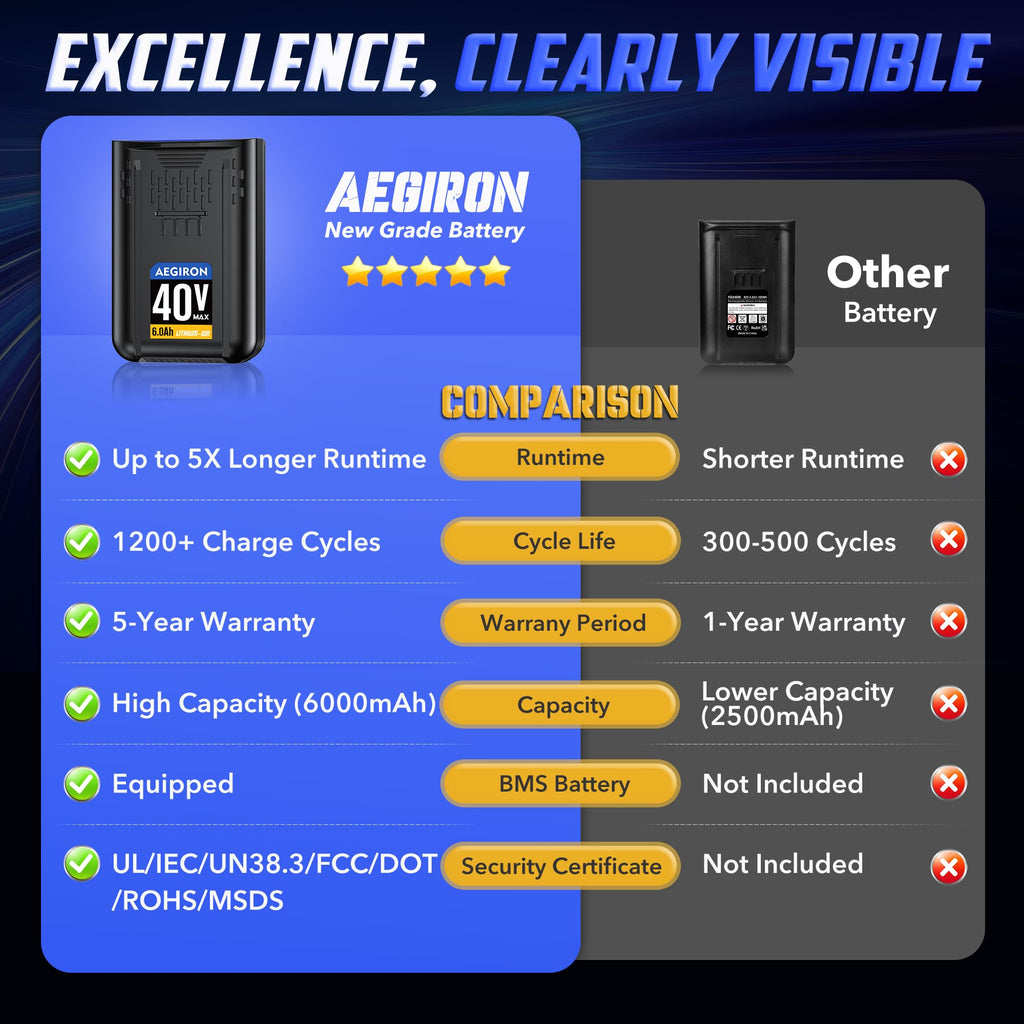 40V 6.0Ah Lithium-lon Replacement Battery K279